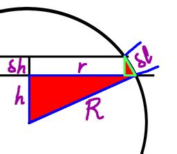 hat box theorem